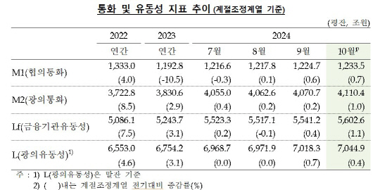 10 ߿ Ǯ  39.7 衦ڴ⼺ ڱ 